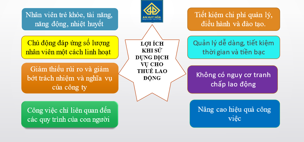Lợi ích khi sử dụng dịch vụ cho thuê lao động tại Long An