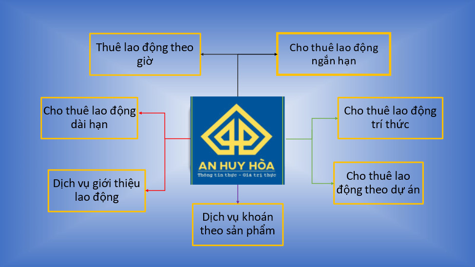Dịch vụ cho thuê lao động Trường Phát